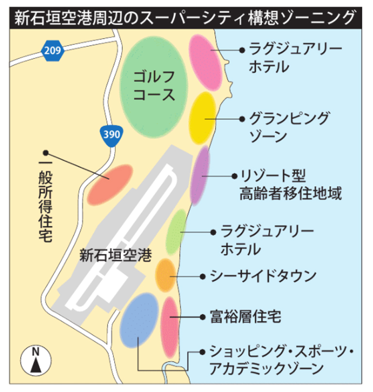 石垣市スーパーシティゾーニング