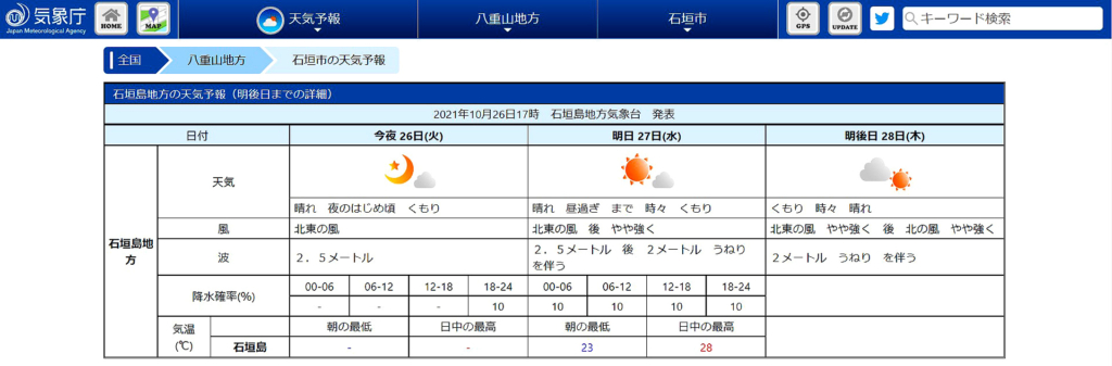 天気予報