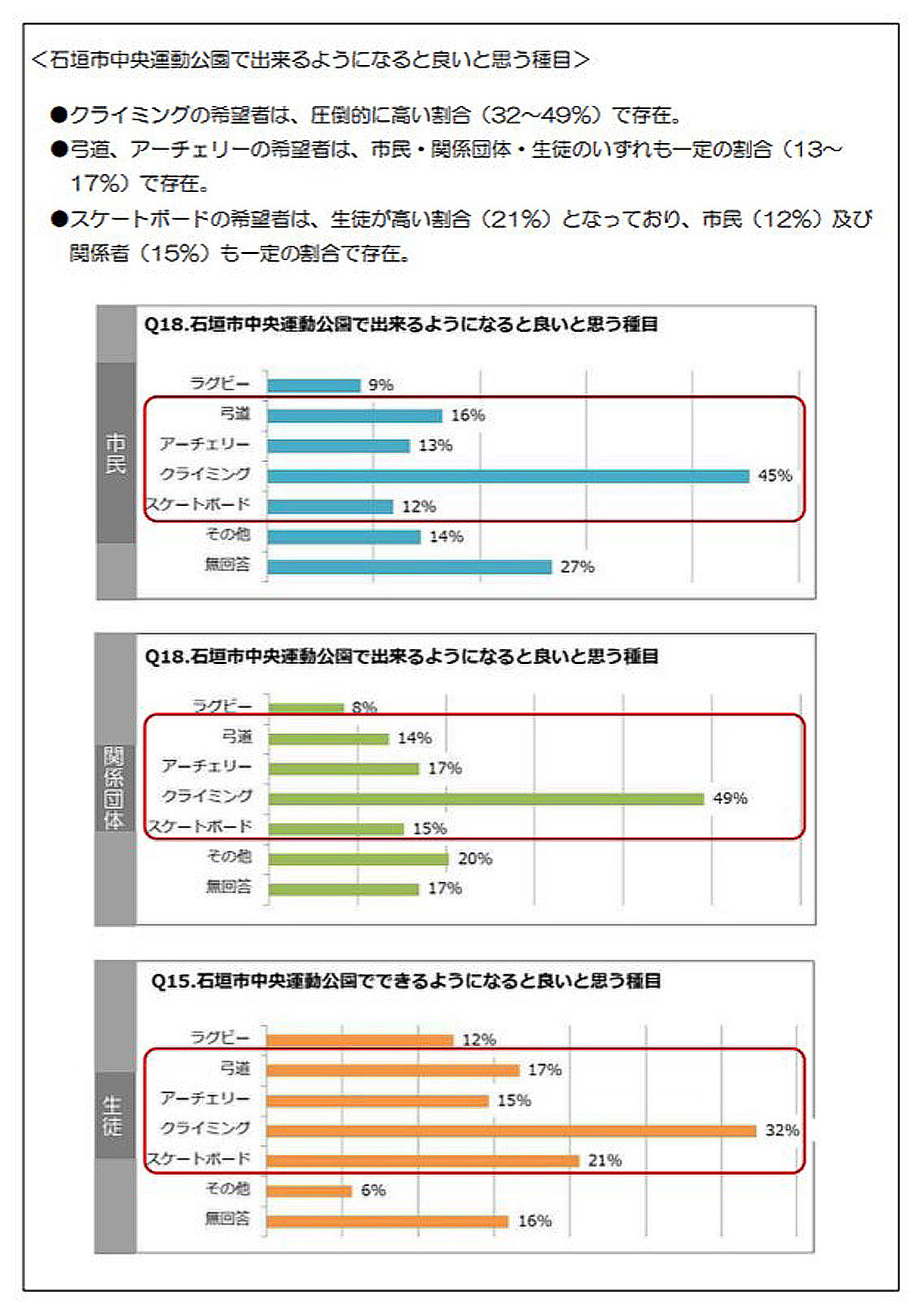 中央運動公園再整備アンケート