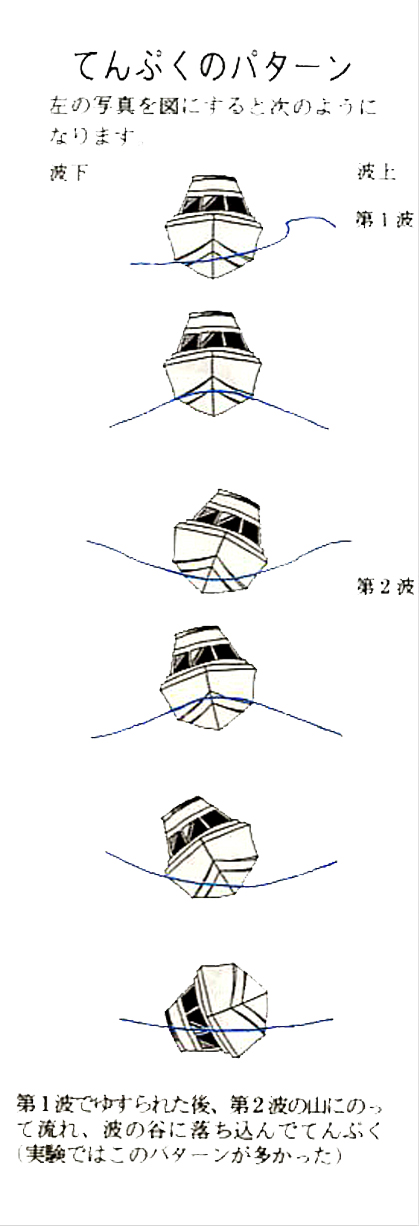 小型船と横波