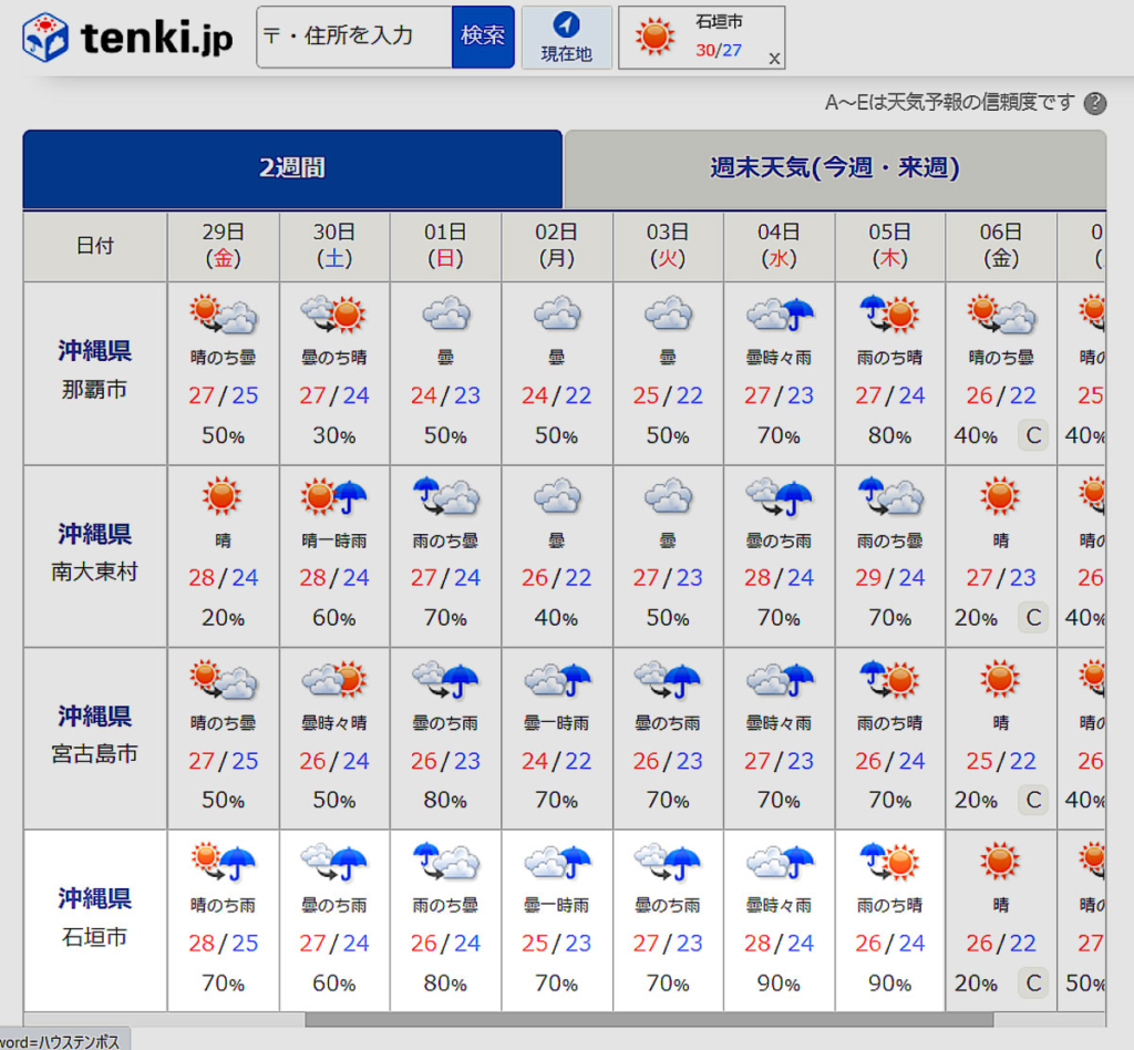 2022年GW石垣島天気