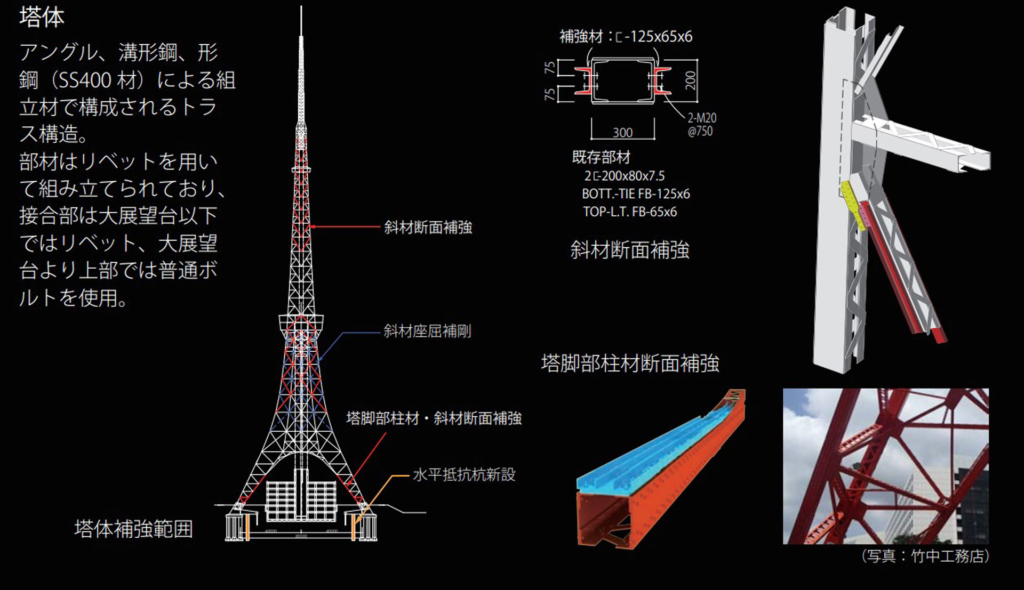 東京タワーの耐震補強
