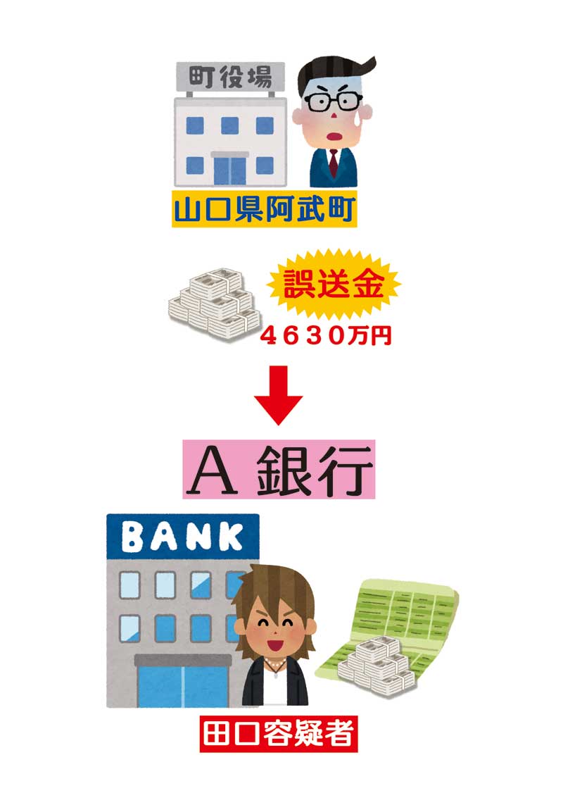 山口県阿武町４６３０万円誤送金問題 イラストで分かりやすく解説