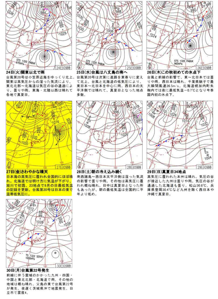 過去の９月２７日の天気図(２０１３年)