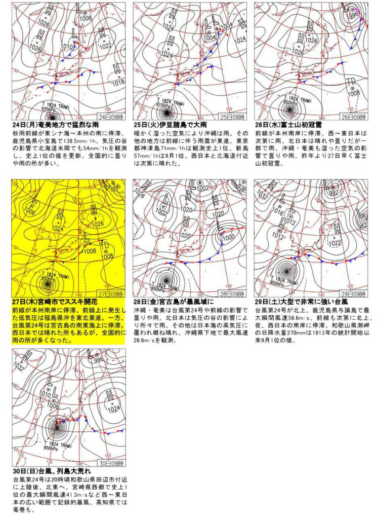 過去の９月２７日の天気図(２０１８年)