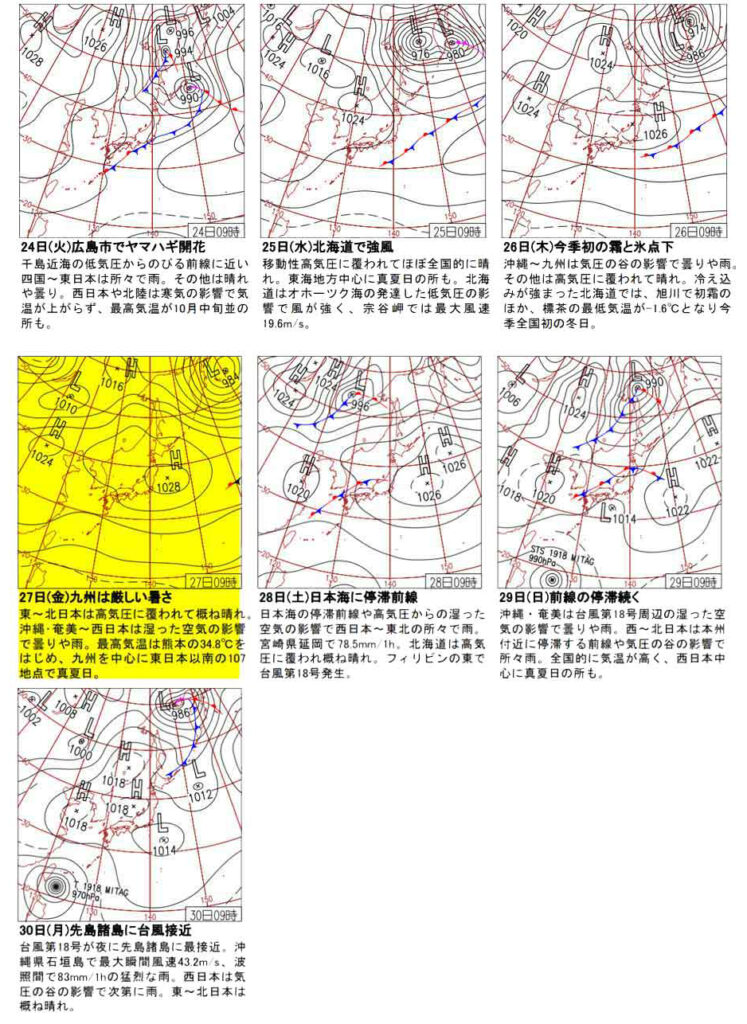 過去の９月２７日の天気図(２０１９年)
