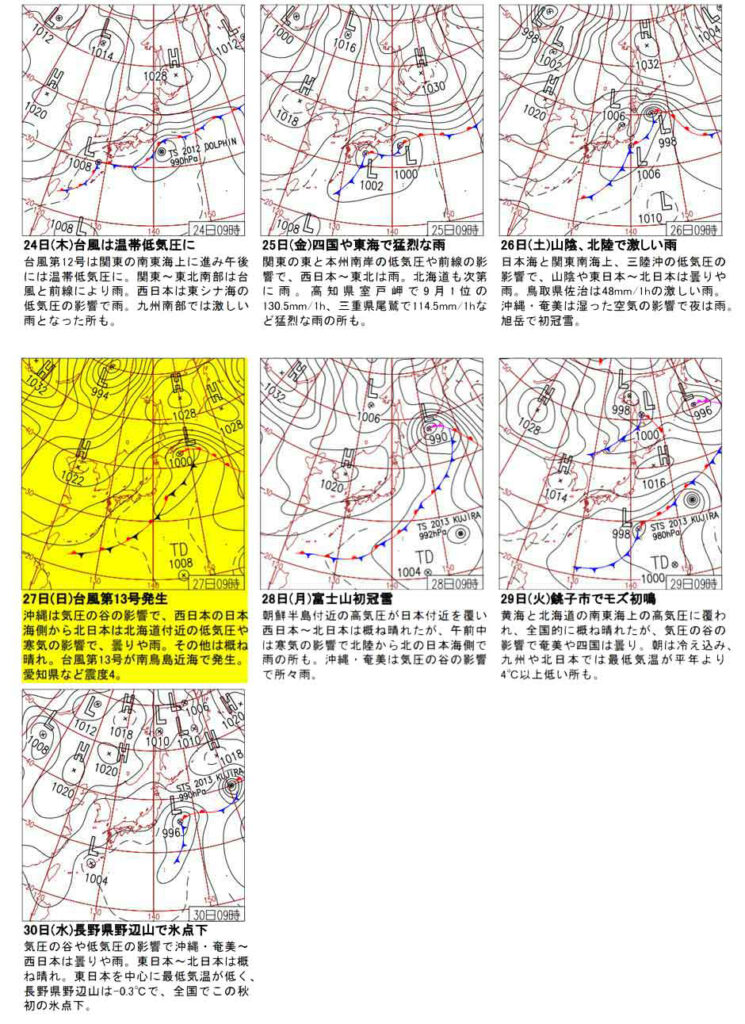 過去の９月２７日の天気図(2020年)