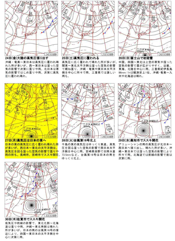 過去の９月２７日の天気図(２０２１年)