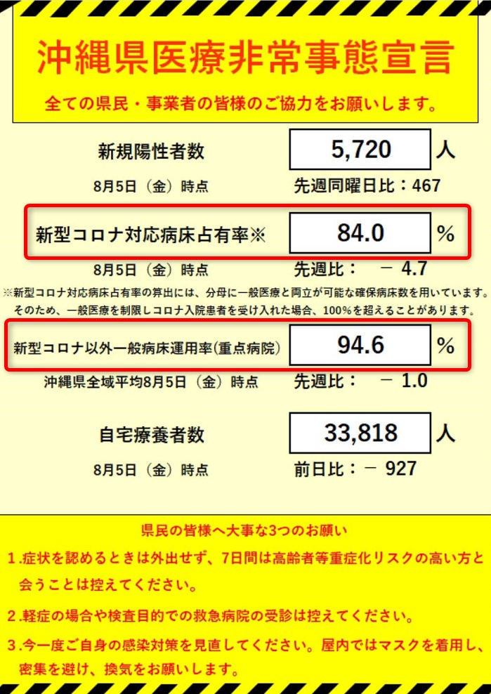 沖縄医療非常事態宣言