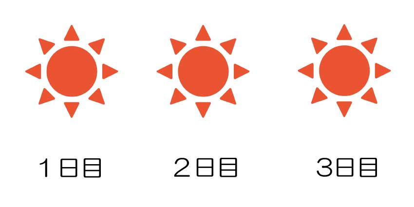 ２泊３日の天気