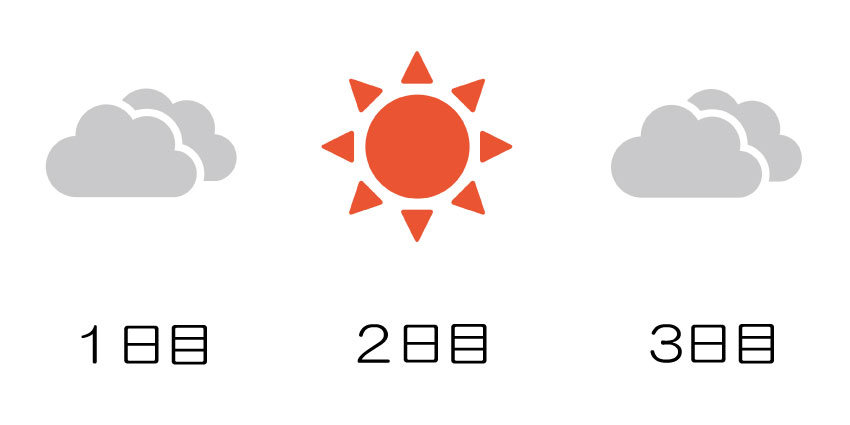 ２泊３日の天気