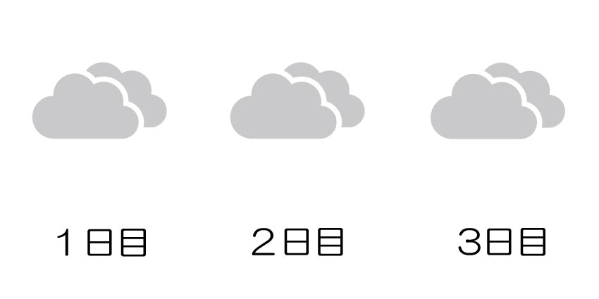 ２泊３日の天気