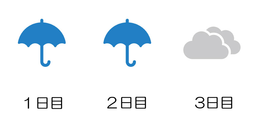 ２泊３日の天気