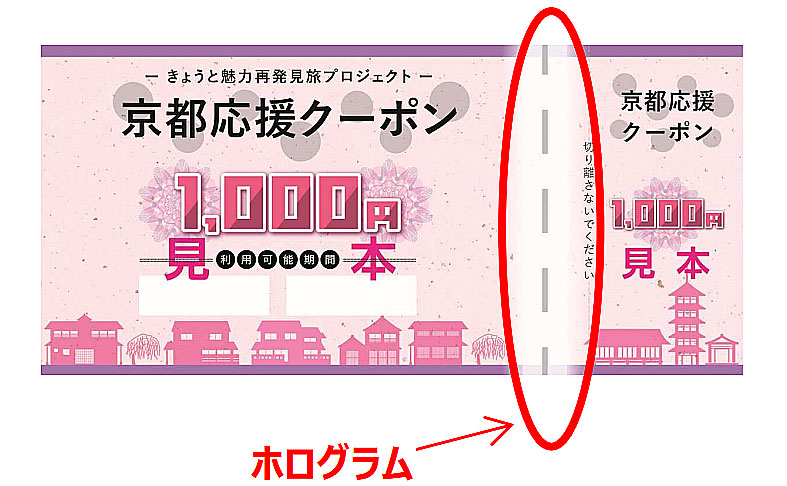京都府の全国旅行支援地域クーポン券