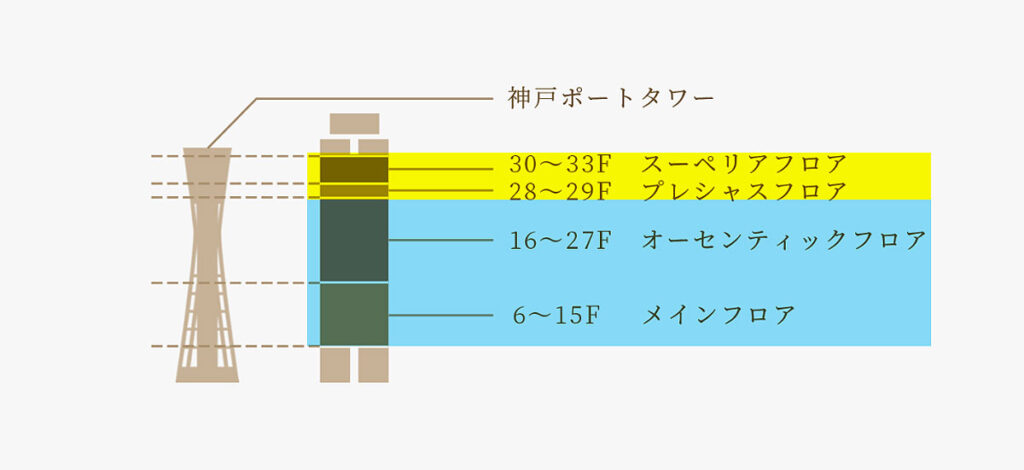 ホテルオークラ神戸のフロアマップ