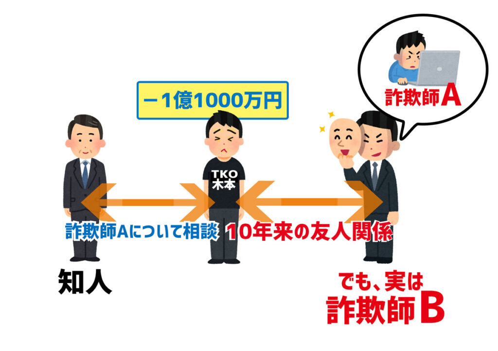 困っていたTKO木本氏にB氏が救いの手を差し伸べます