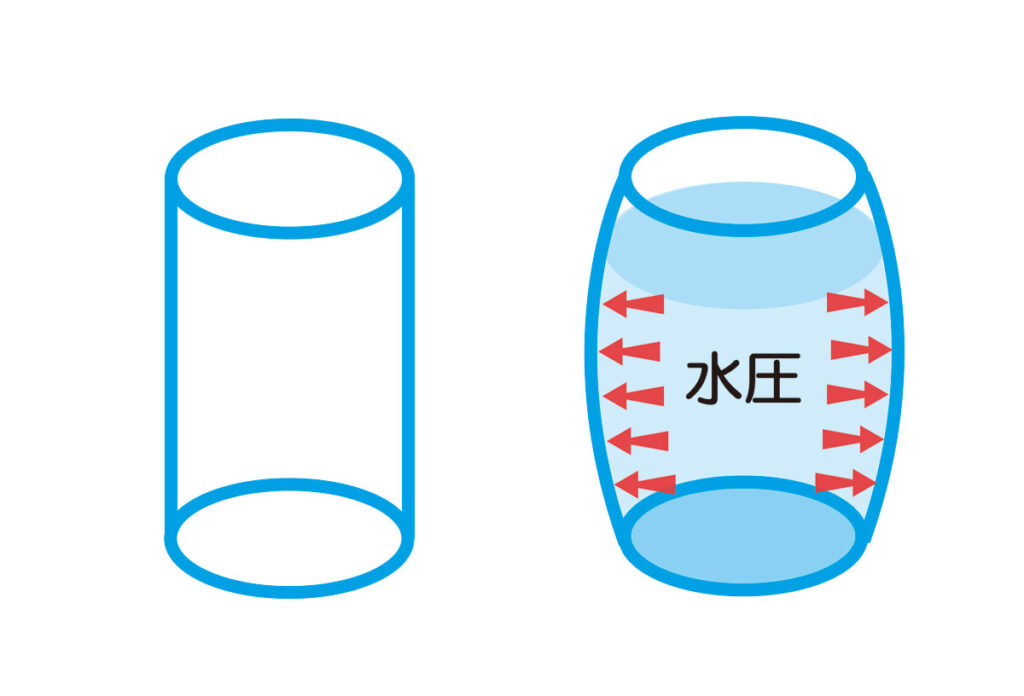 自立型円柱水槽の水圧