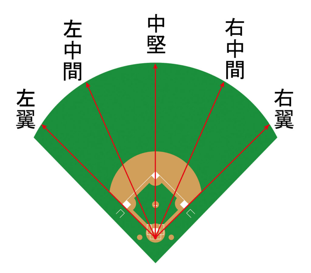 野球場サイズ