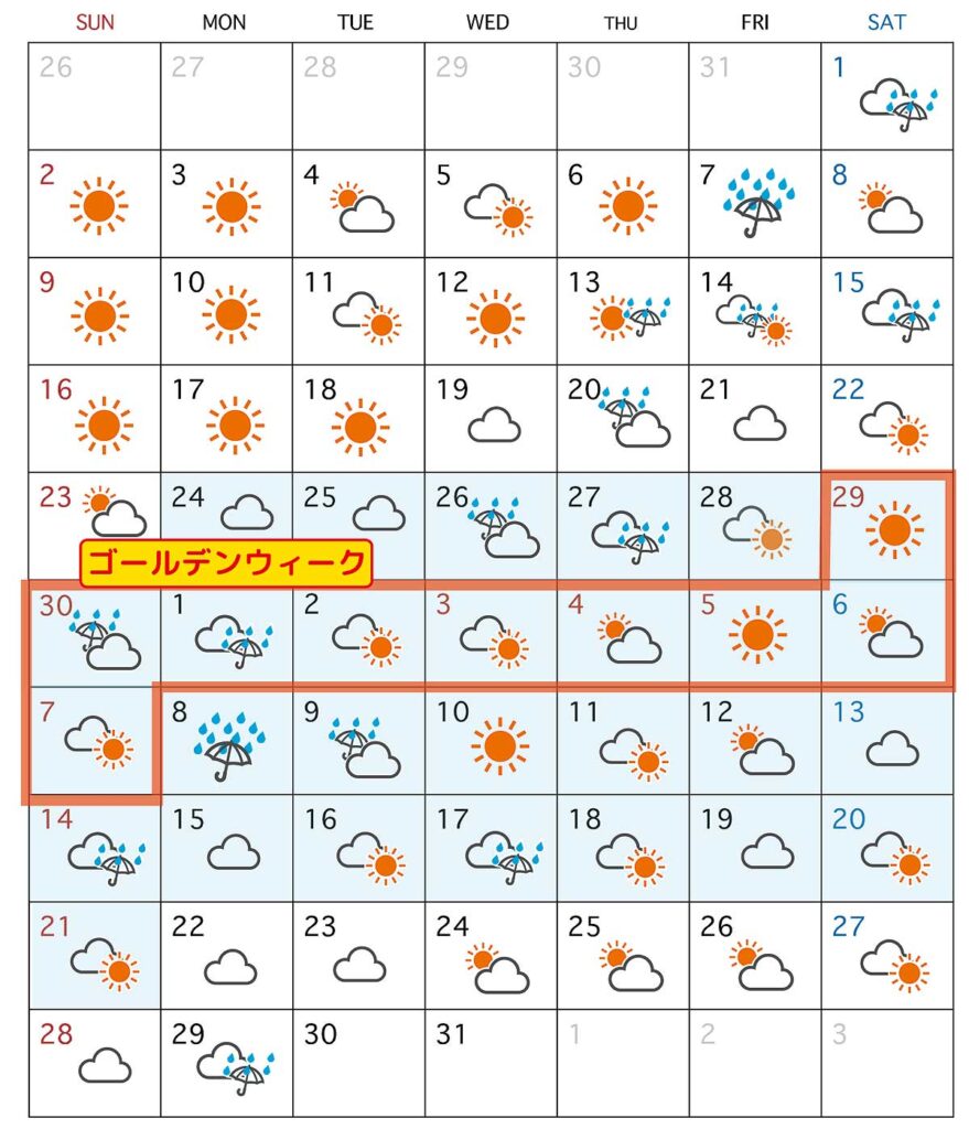 2023年5月22日時点の石垣島天気予報