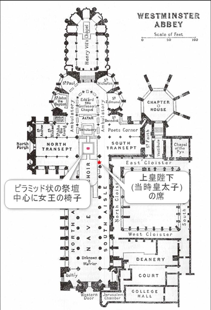 ウェストミンスター寺院の平面図