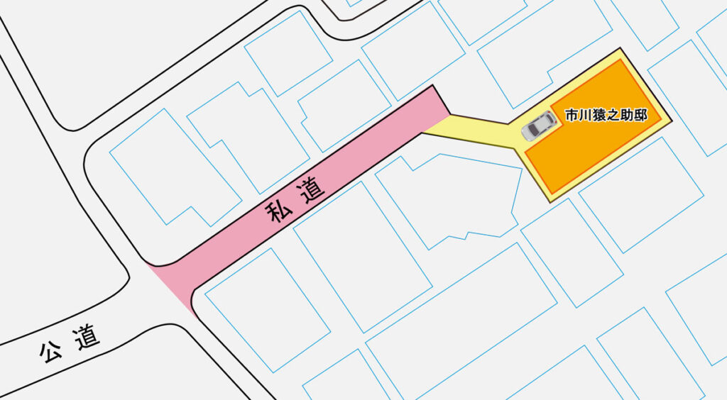 市川猿之助邸の敷地と道路の関係