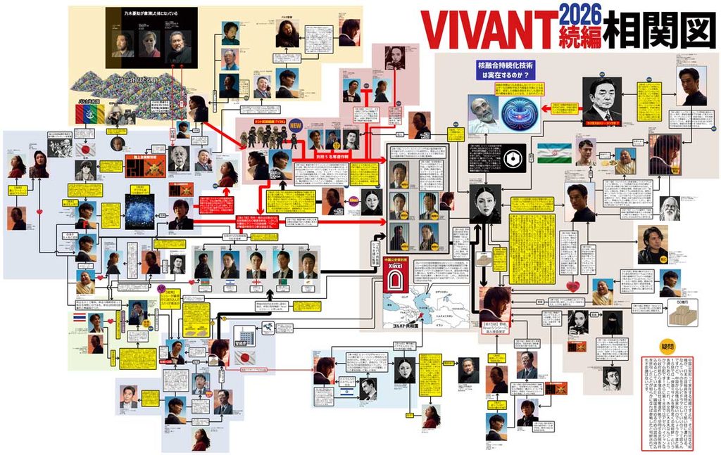 【最新2026】VIVANT2非公式相関図