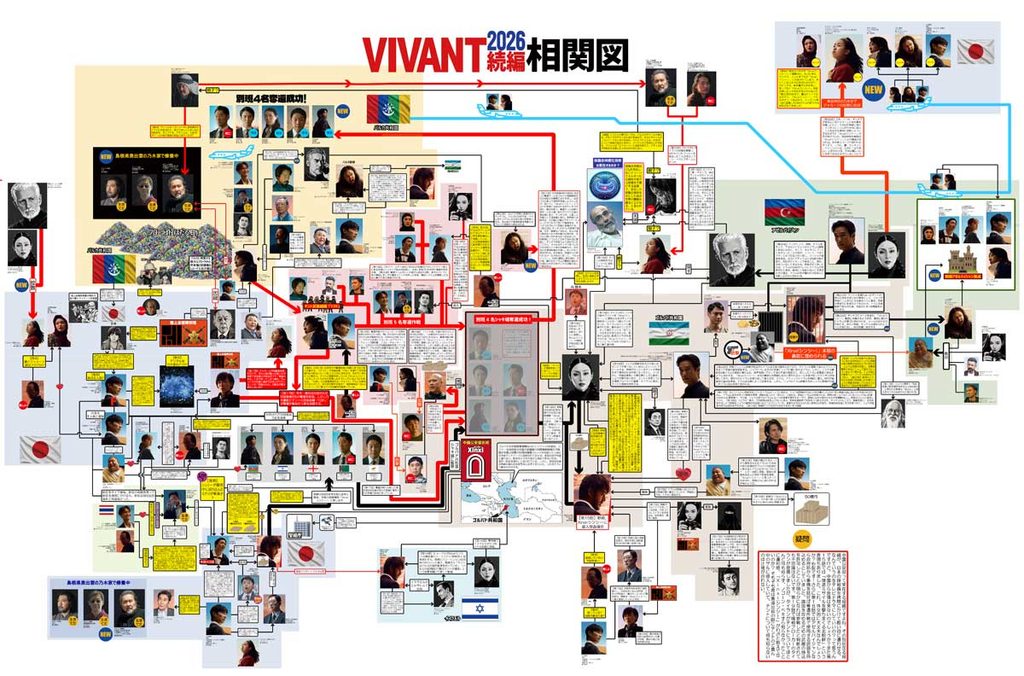 【最新2026】VIVANT2非公式相関図