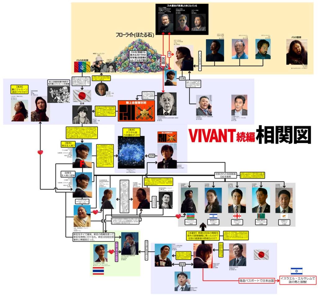 【最新2026】VIVANT2非公式相関図
