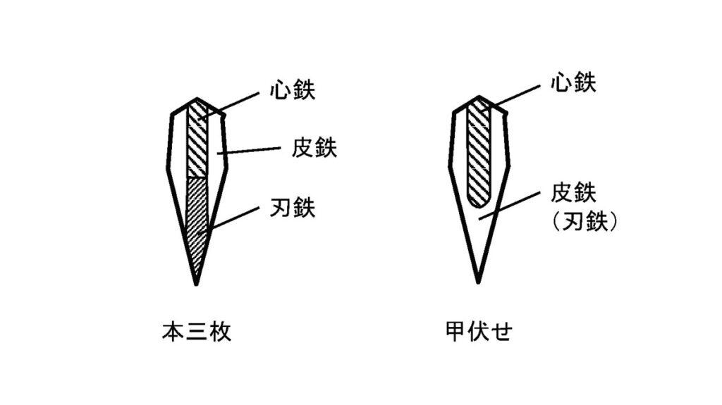 日本刀の断面と素材