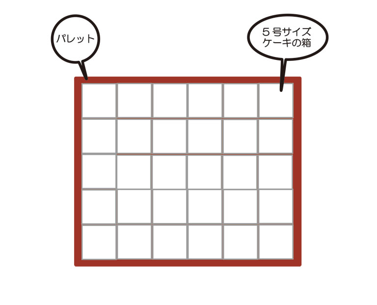 パレットに並べたケーキの箱