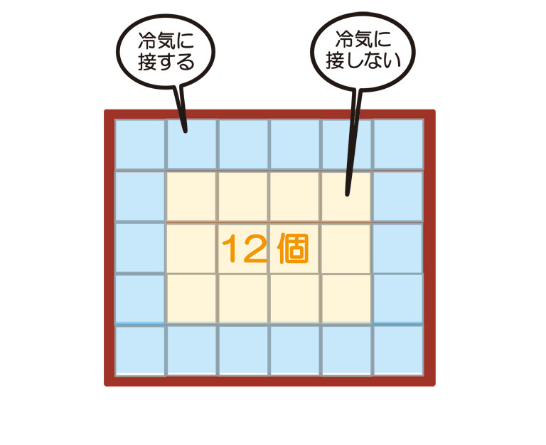 冷気に触れないケーキ箱の存在