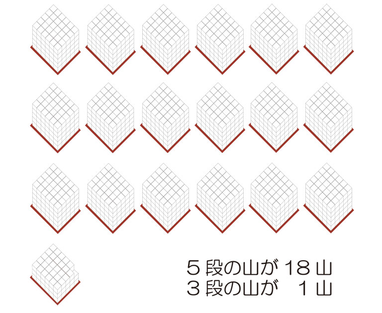 2879個のケーキの箱