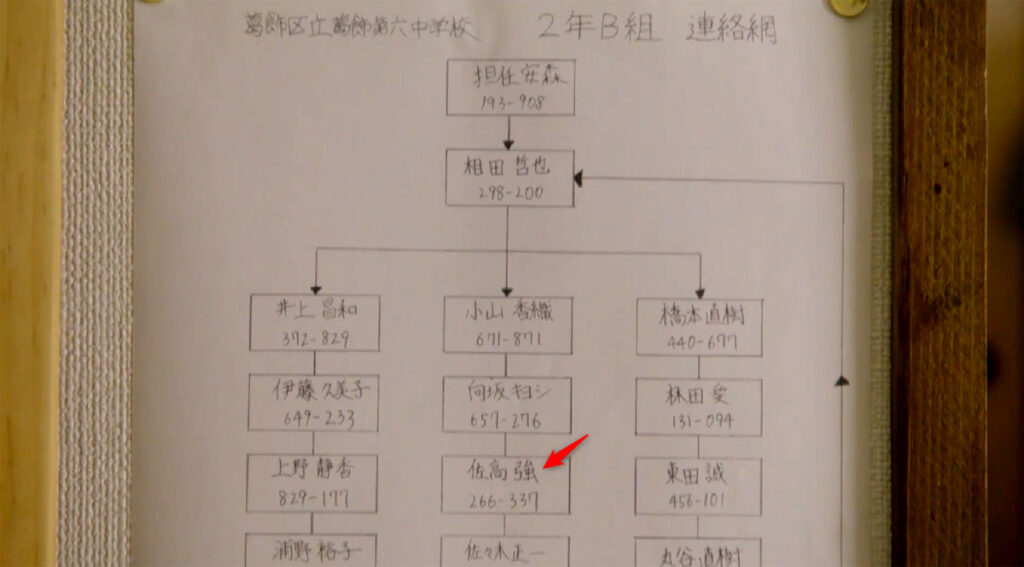 葛飾区立第六中学校2年B組連絡網