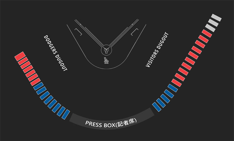 ドジャースタジアム／バンクオブアメリカスイート客室