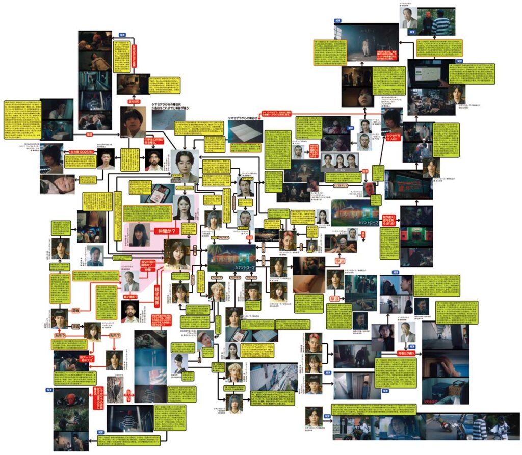 シナントロープ/犯人側(裏組織バーミン側)をメインにした相関図