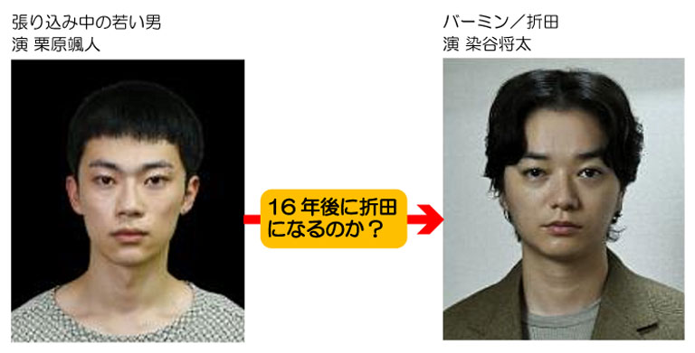5歳の水町を救出した「若い男」= 折田 か?