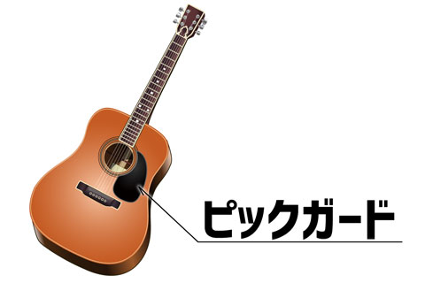 ギターのピックガード