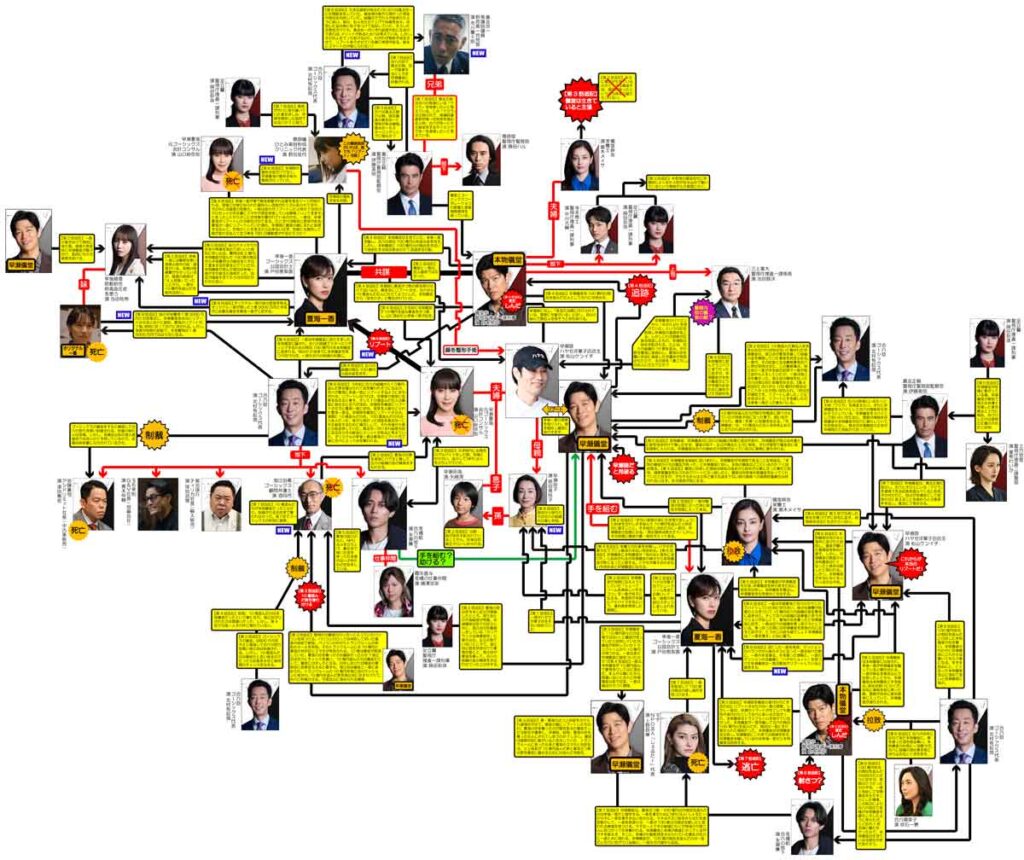ドラマ「リブート」／最新相関図