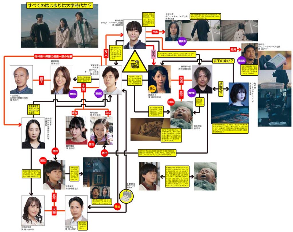 「タウン・キーパーズ」の社員・犬飼沙奈