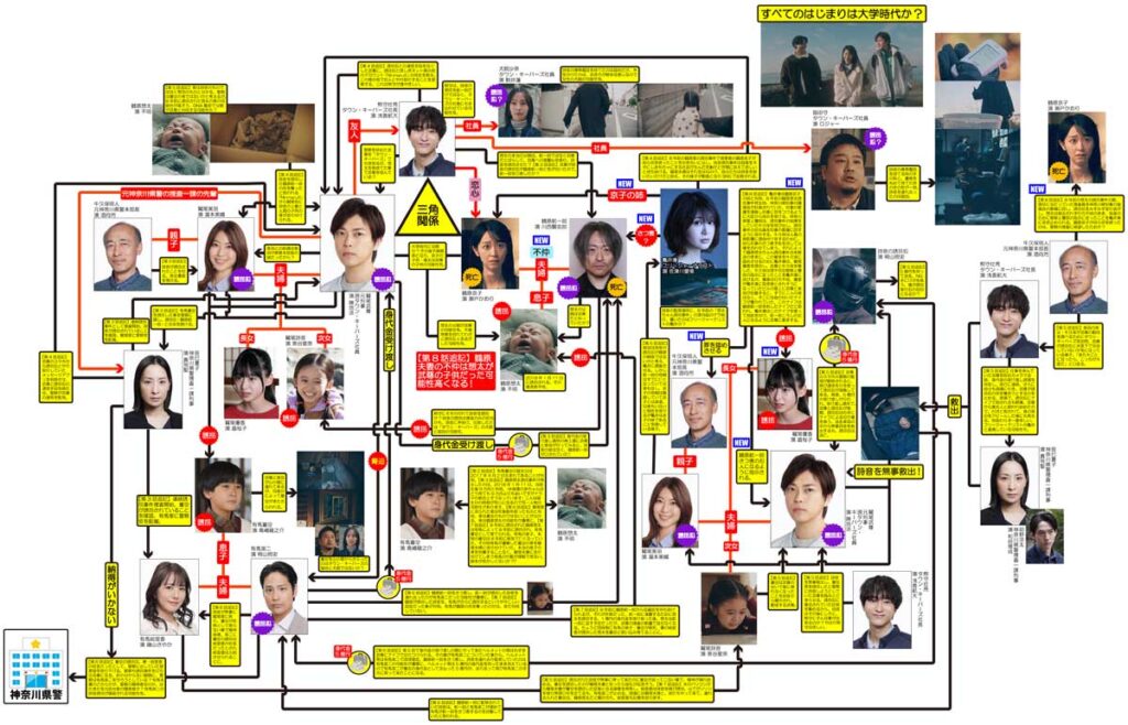 ドラマ「身代金は誘拐です」／最新相関図
