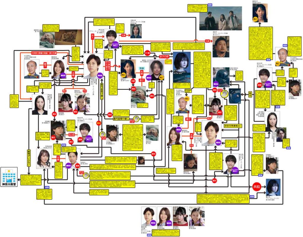 ドラマ「身代金は誘拐です」／最新相関図