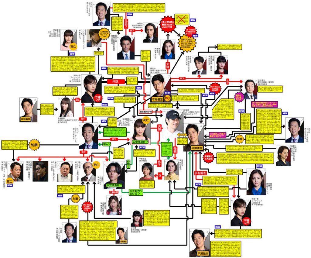 ドラマ「リブート」／最新相関図