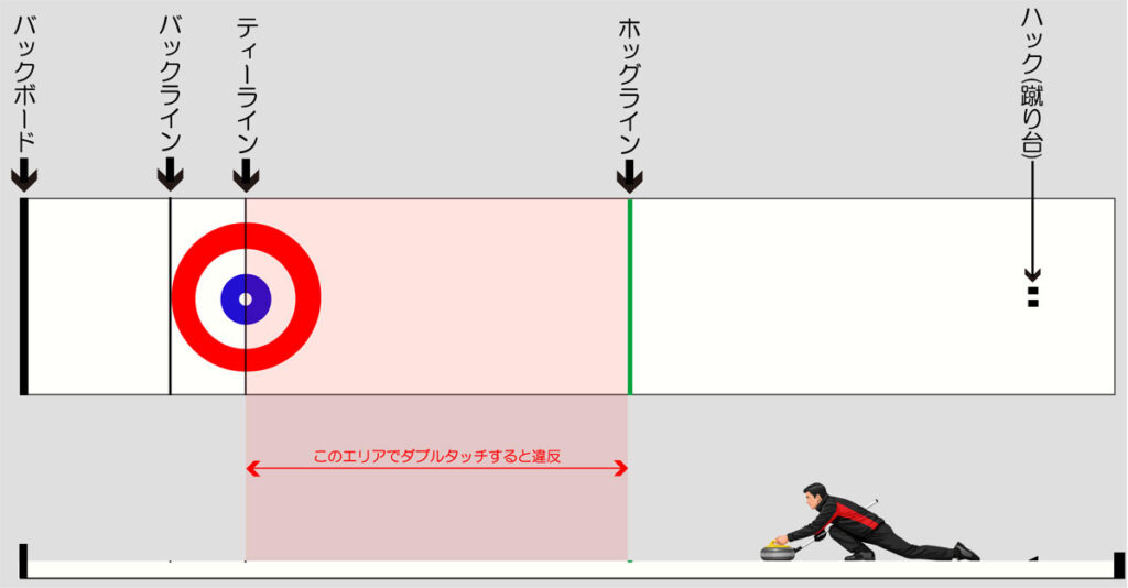 カーリングでダブルタッチが違反となるエリア