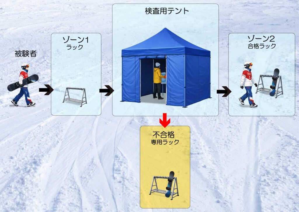 【画像】フッ素ワックスの検査手順